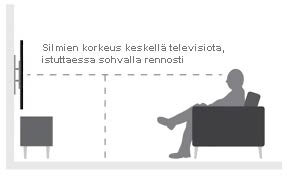 taulutelevisio_asennuskorkeus
